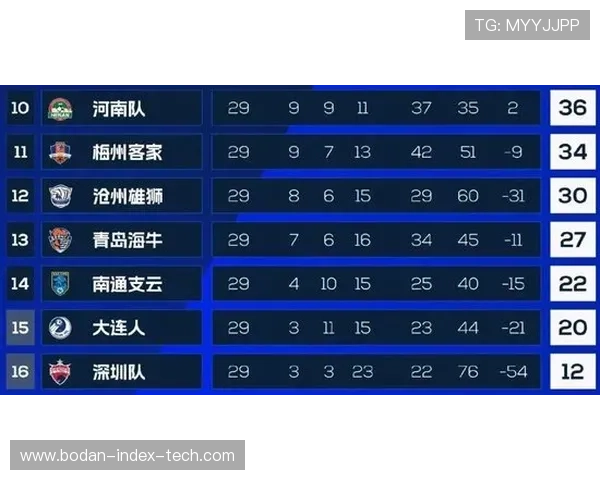 开云精选足篮专家老道看球马芝壤10连红前瞻爆冷解析 开云精选足篮专家老道看球马芝壤10连红前瞻爆冷解析